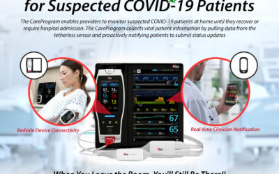 Masimo SafetyNet solution