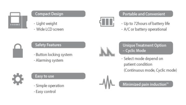 Negative Pressure Wound Therapy - Image 3